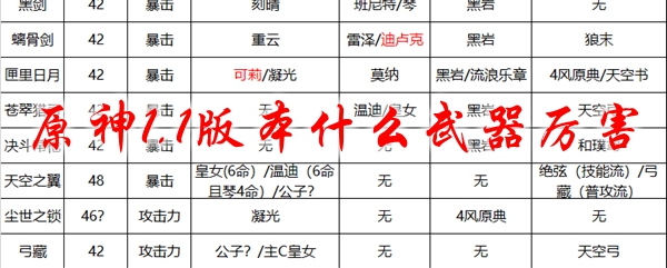 原神1.1版本什么武器厉害