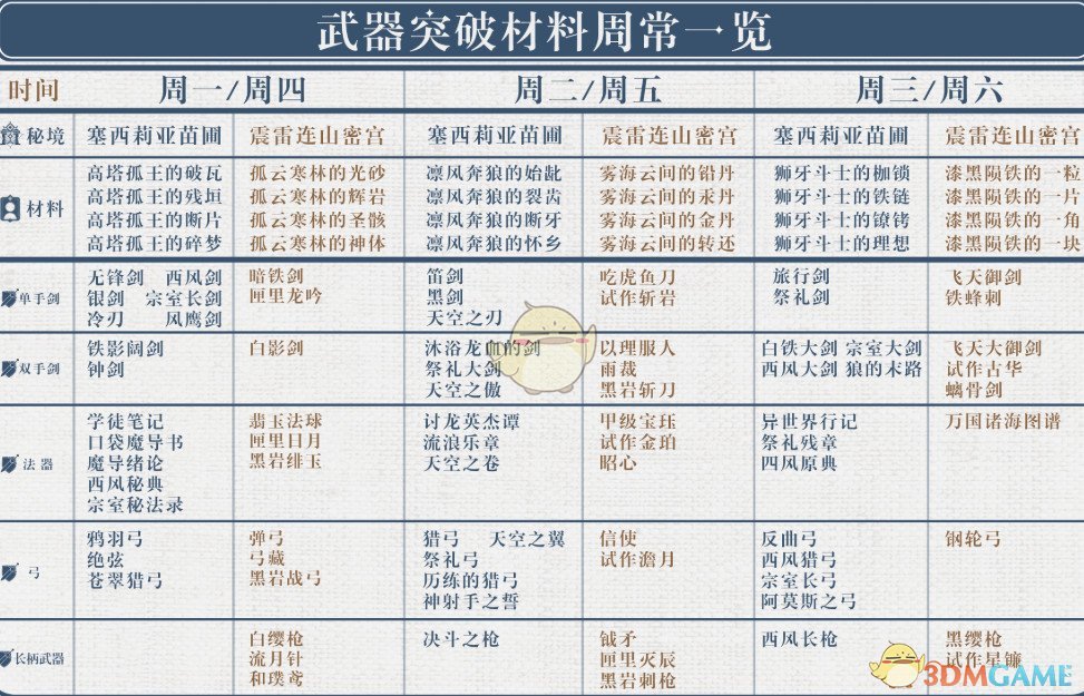 原神武器突破材料什么时候刷