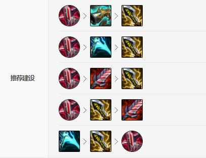 LOL2021莎弥拉出装顺序