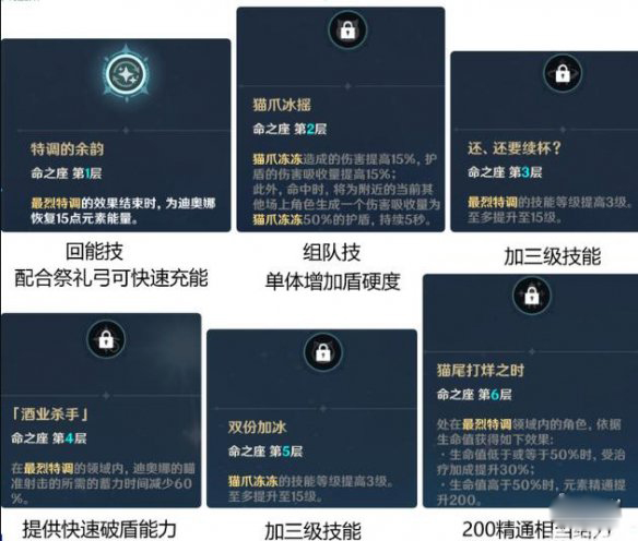 原神迪奥娜几命有用