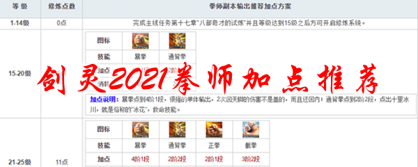 剑灵2021拳师加点推荐