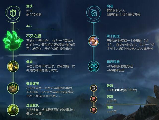 LOL2021奥恩天赋选择
