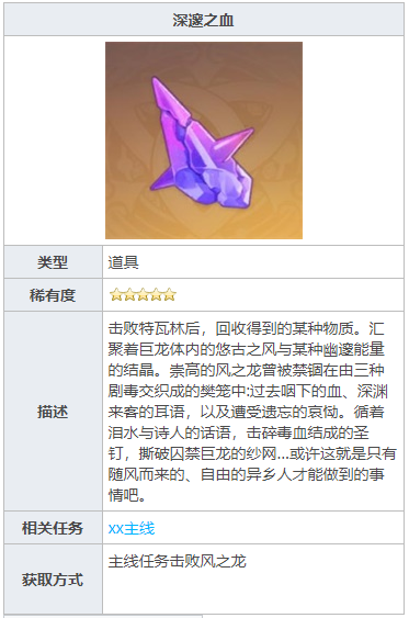 原神深邃之血怎么获得