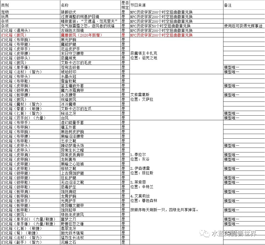 《魔兽世界》16周年庆新增幻化大全