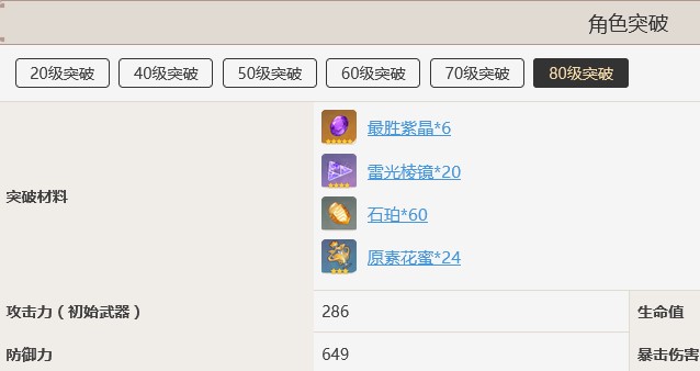 原神刻晴突破材料石珀在哪里