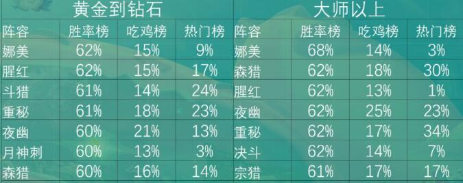 云顶之弈10.22忍劫宗师拿什么装备
