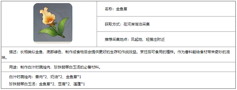 原神金鱼草在哪买