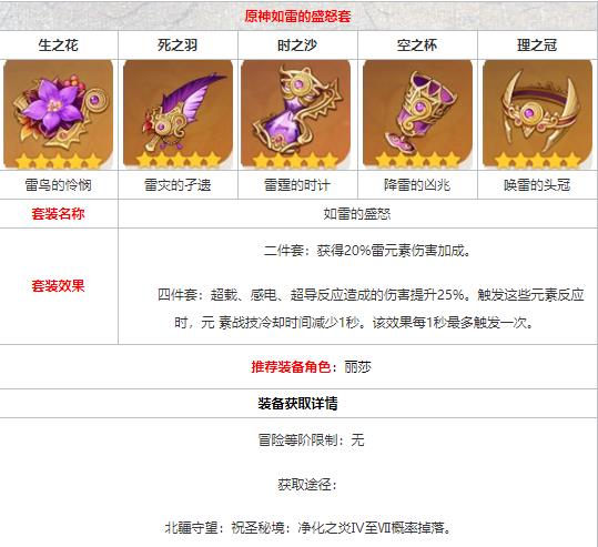 原神雷套怎么得