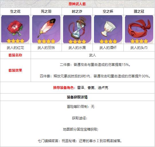 原神武人套装适合谁