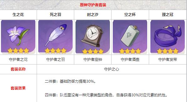 原神辛焱圣遗物搭配