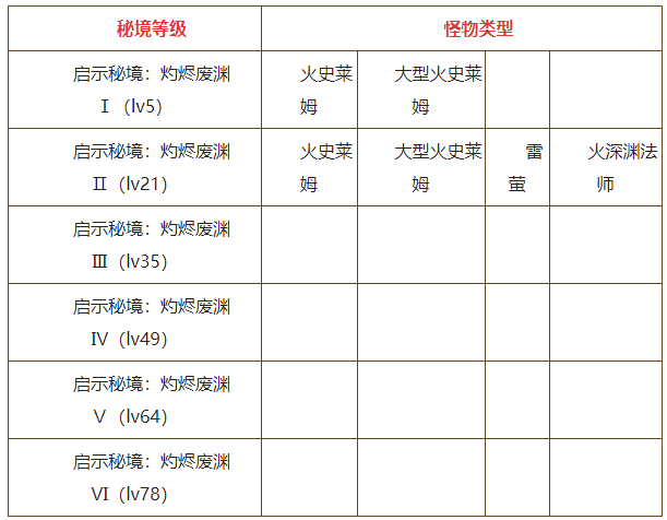 原神仲夏庭院怎么过