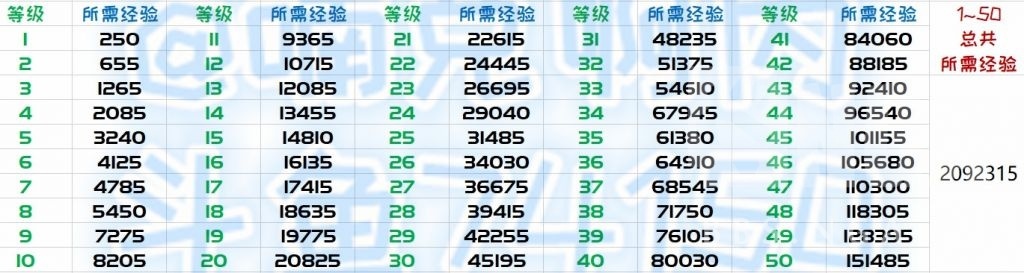 《魔兽世界》9.0前夕宠物对战升级攻略