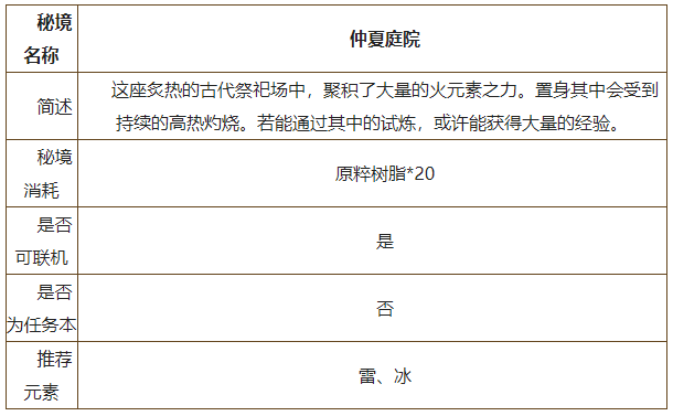 原神仲夏庭院怎么过