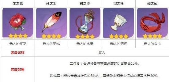 原神达达利亚圣遗物搭配推荐