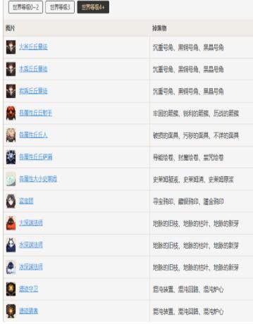 原神藏金之花多久刷新