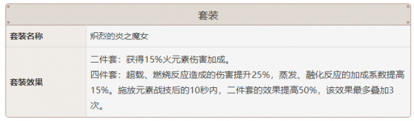 原神迪卢克圣遗物属性选择
