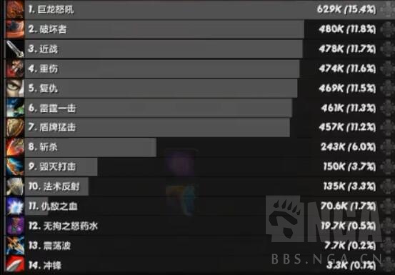 《魔兽世界》9.0前夕战士攻略