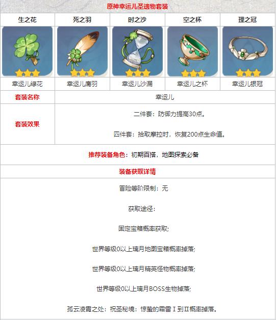 原神幸运儿套装给谁用