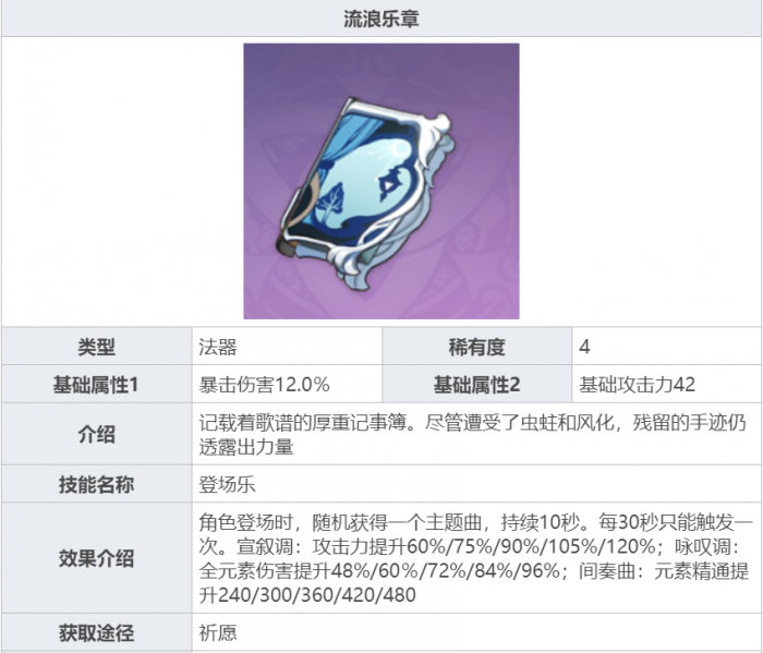 原神可莉攻略