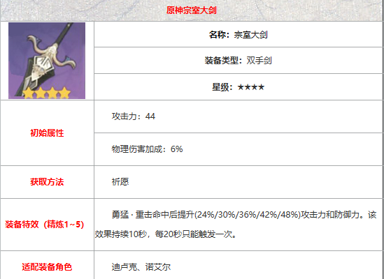 原神宗室大剑怎么样