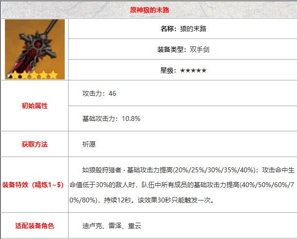 原神狼的末路怎么样