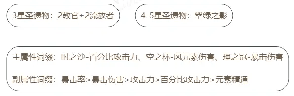 原神砂糖圣遗物属性选择