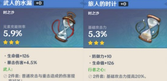 原神物理流雷泽圣遗物