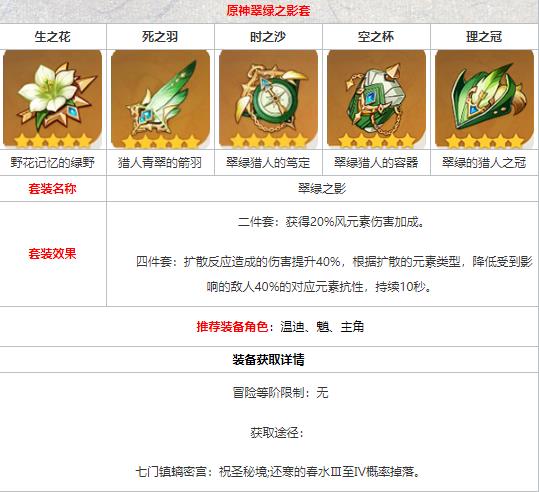 原神翠绿之影给谁用