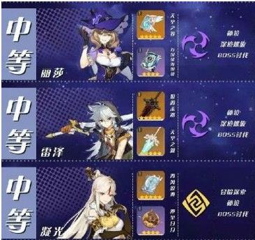 原神什么角色强势