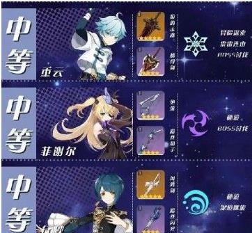 原神什么角色强势
