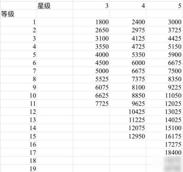 原神圣遗物升级需要什么