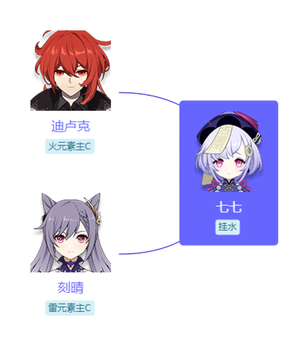 原神七七怎么玩