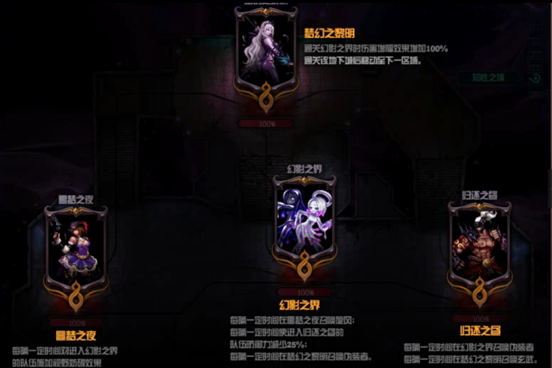 《DNF》希洛克引导模式BOSS机制