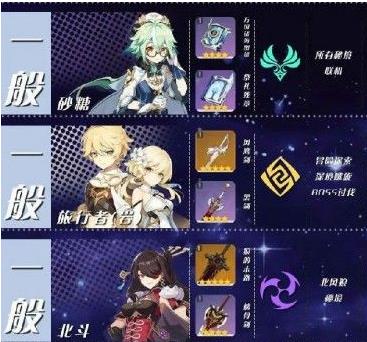 原神什么角色强势