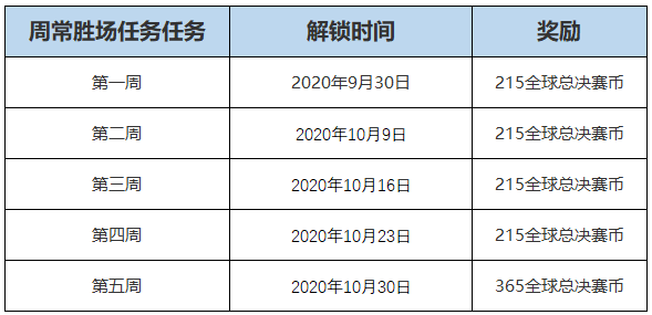 全球总决赛2020通行证任务攻略