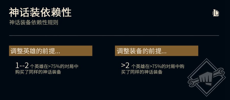 《LOL》S11神话装备规则
