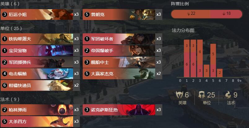 《LOR》1.8女枪船长卡组搭配详情