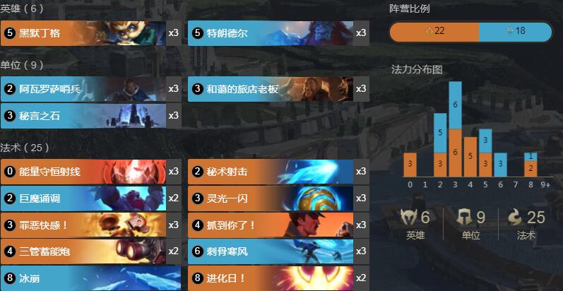 《LOR》1.10大头巨魔卡组搭配详情