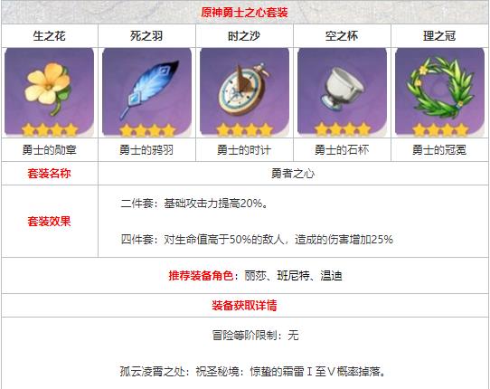 原神勇者之心套装怎么获得
