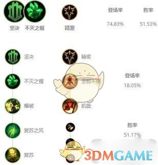 《LOL》S10强势上单推荐