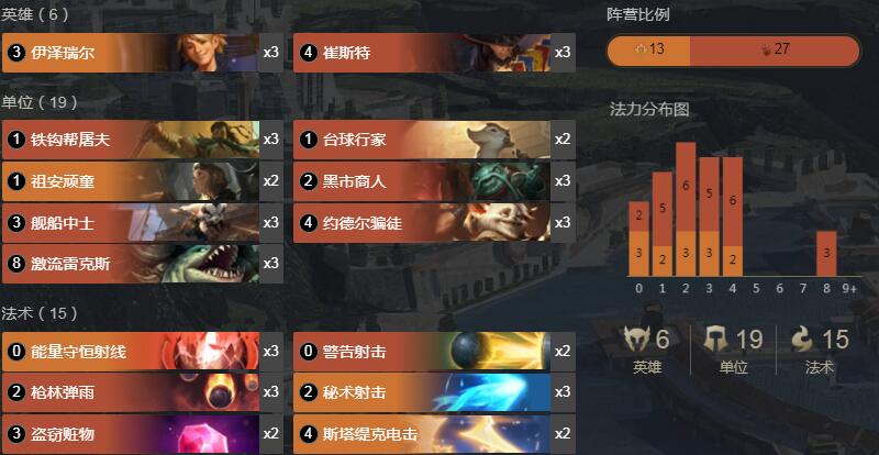 《LOR》1.8卡牌EZ卡组搭配详情
