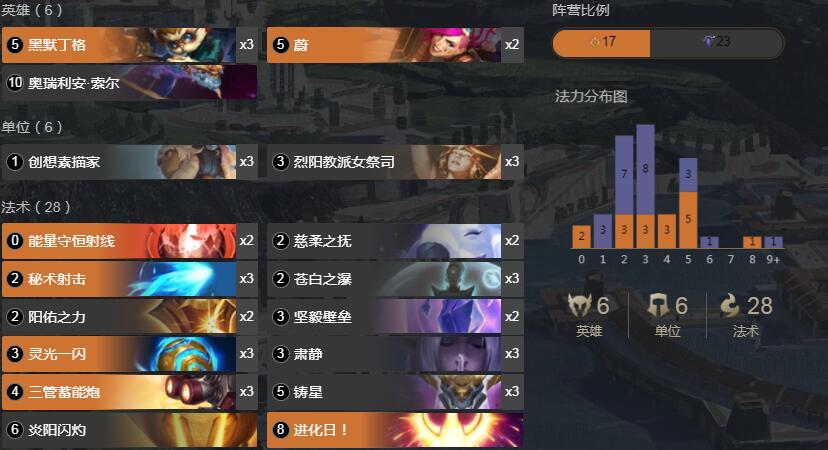 《LOR》1.8巨神峰大头蔚卡组搭配详情