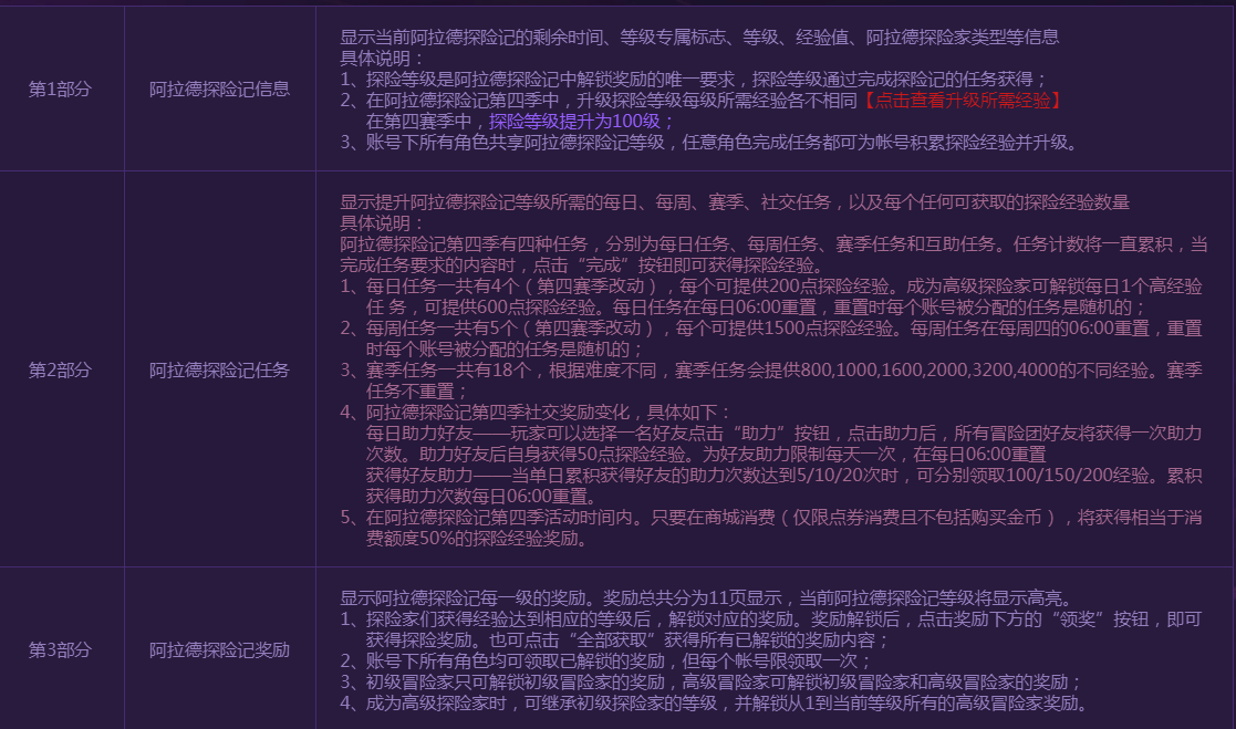 《DNF》阿拉德探险记第四季活动地址