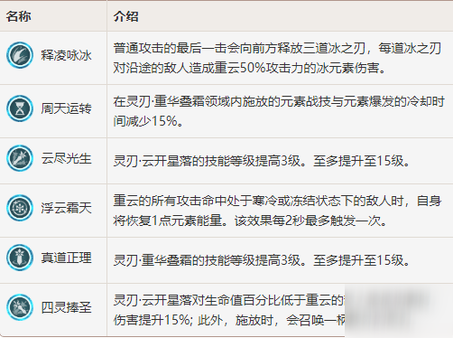 原神重云有什么技能