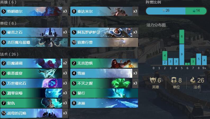 《LOR》1.8战母巨魔龙王卡组搭配详情