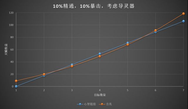 魔兽世界暗牧导灵器推荐