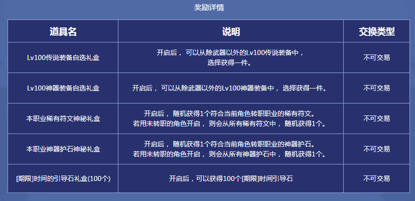 《DNF》男圣职者三次觉醒活动地址