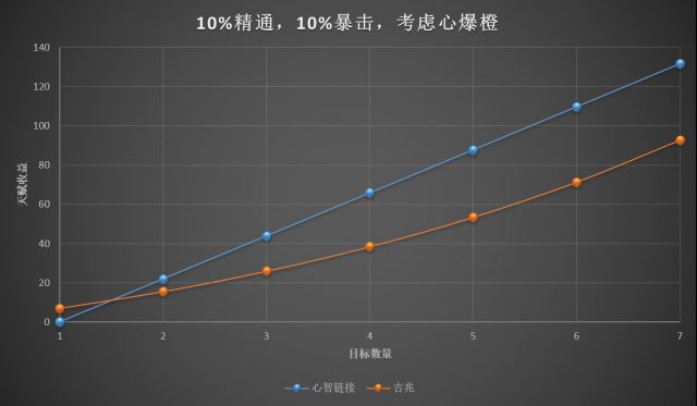 魔兽世界9.0牧师橙装选择