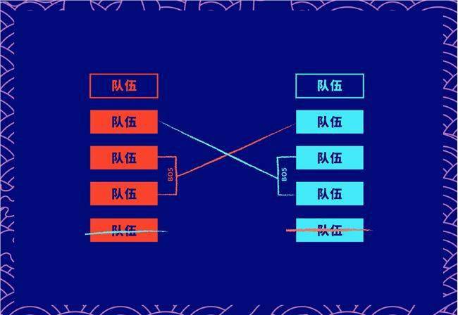 《LOL》S10入围赛抽签分组介绍