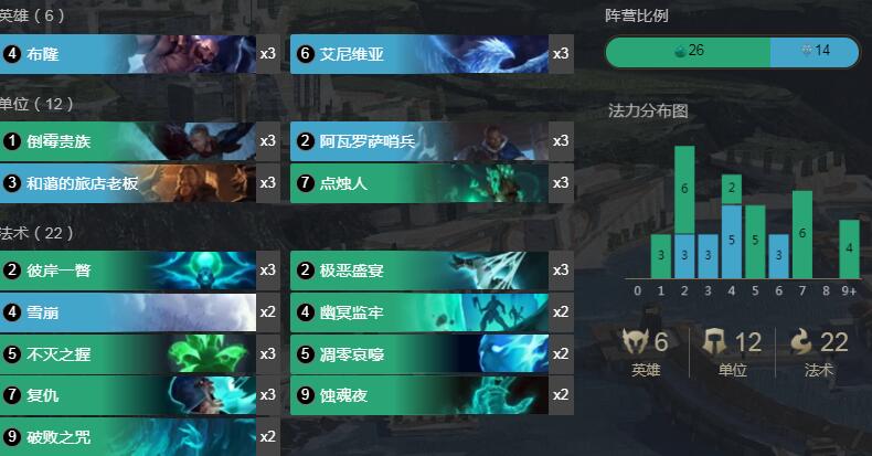 《LOR》1.10暗影岛布隆冰鸟卡组搭配详情